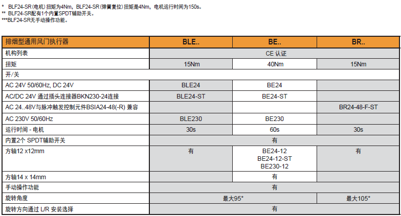 瑞士belimo博力谋