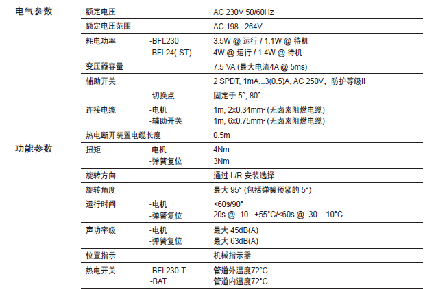 瑞士belimo博力谋