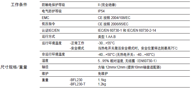 瑞士belimo博力谋