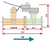 瑞士belimo博力谋