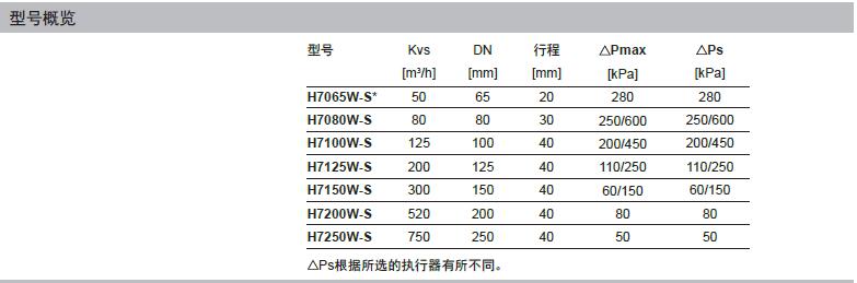 瑞士belimo博力谋