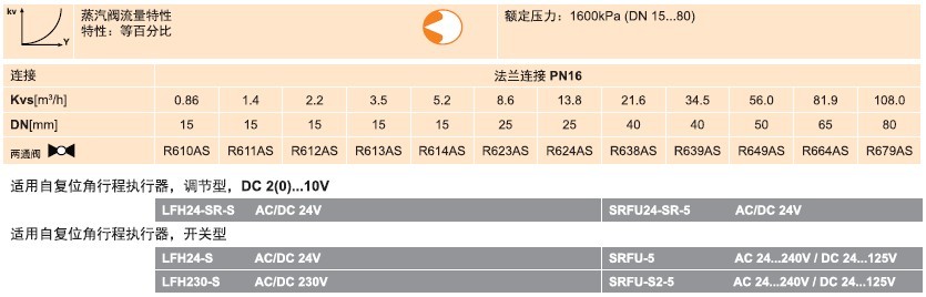 瑞士belimo博力谋