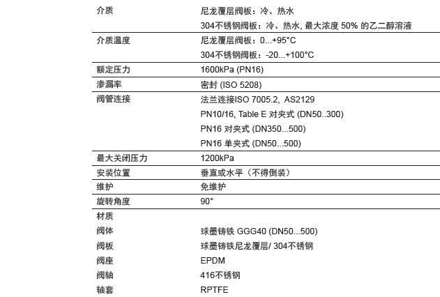 瑞士belimo博力谋