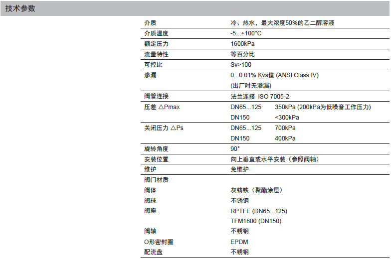 瑞士belimo博力谋