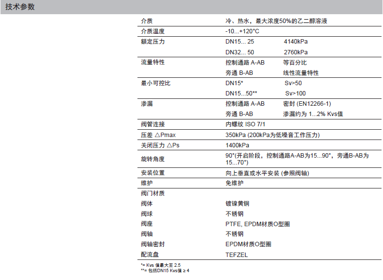 瑞士belimo博力谋