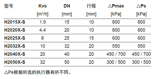 瑞士belimo博力谋