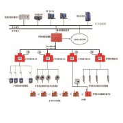 KJ616矿压监测系统，厂家供货矿压监测系统