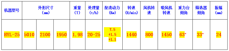 大粮食技术参数表