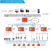 恒安KJ616煤矿用顶板动态监测系统，矿压监测系统厂家