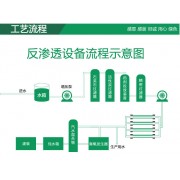 厂家品质膜阻垢剂 供应质量膜阻垢剂产品