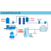 化工产品 质量保证膜阻垢剂 价格产品