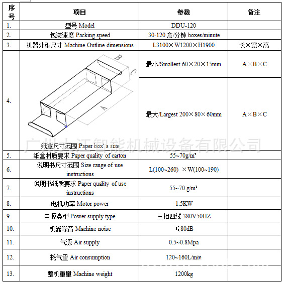 DDU-120