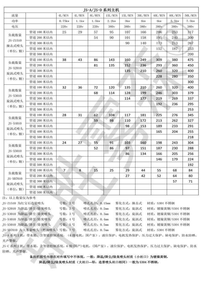 高压喷雾主机