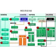 索易MES制造执行系统