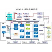 索易条码质量追溯系统