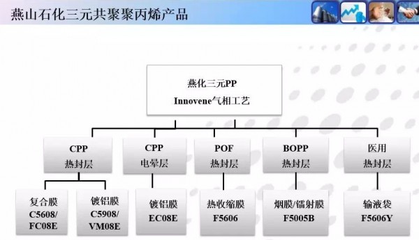 1 3元共聚介绍