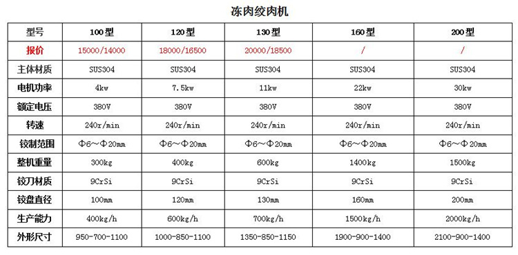 冻肉绞肉机
