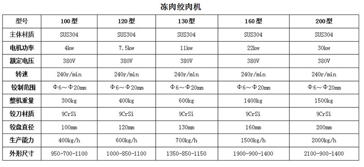 冻肉绞肉机
