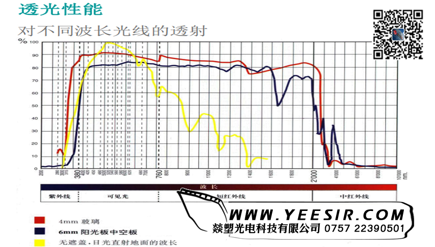 玻璃与PC多层板的透光性能对比