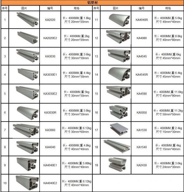 铝型材目录2