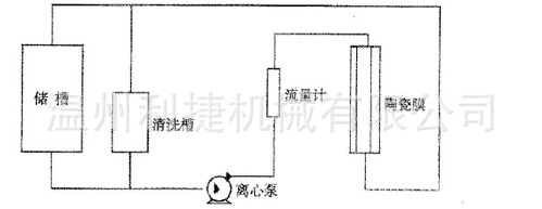 陶瓷膜工艺流程