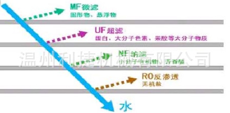 膜分离过程