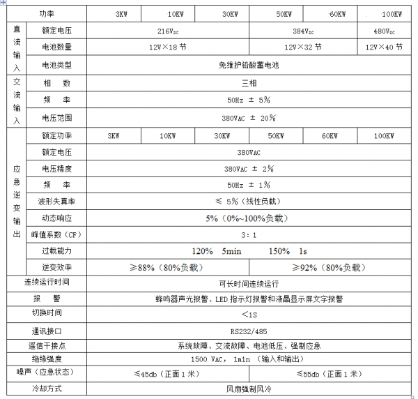 100KW技术参数_