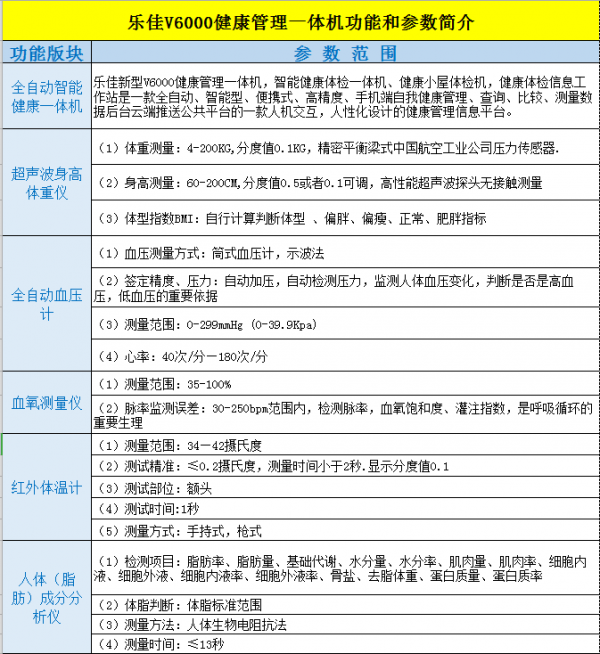 2功能参数-1