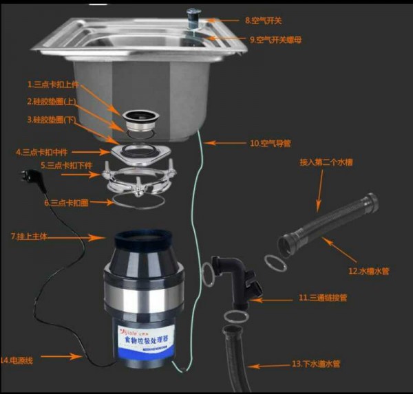 食物垃圾处理器安装示意图