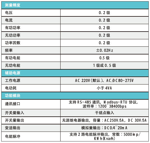 技术指标