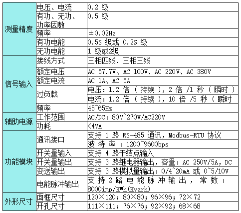 技术参数