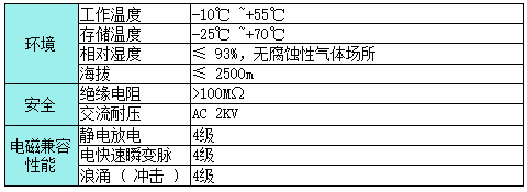 使用环境