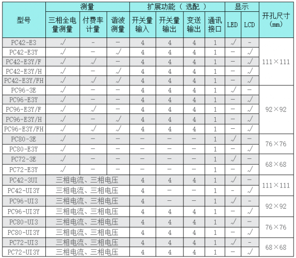 规格选型