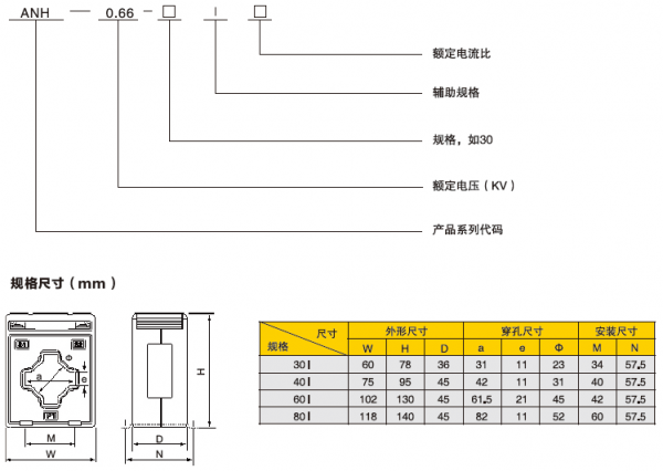 2型号说明