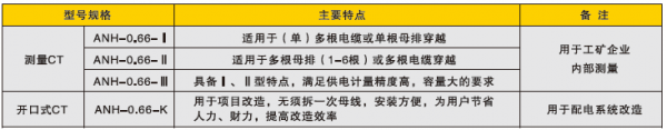 1选型说明