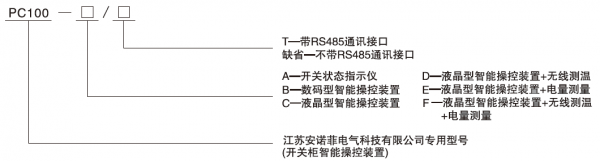 1命名