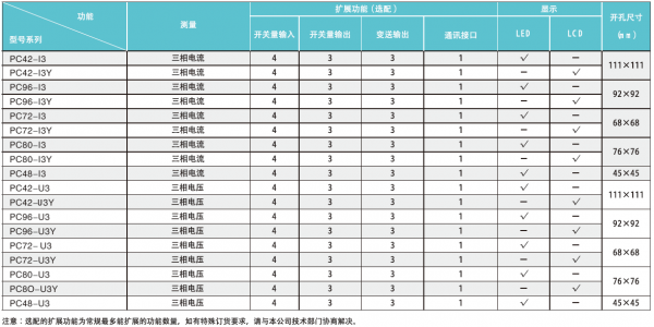 规格选择