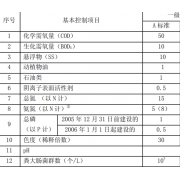 垃圾渗滤液DTRO膜后出水除氨氮树脂处理到1ppm以下