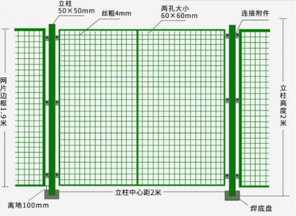 仓库隔离规格图