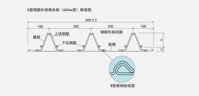 钢筋桁架楼承板