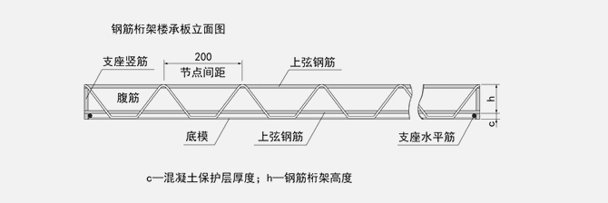 钢筋桁架楼承板