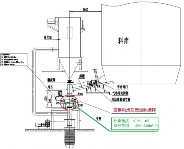 流程图