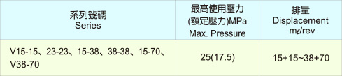 KOMPASS柱塞泵双联变量A-4 V系列