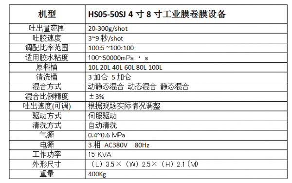 HS-05-50SJ工业卷膜机