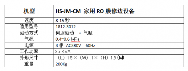 HS-JM-CM家用RO膜修边设备