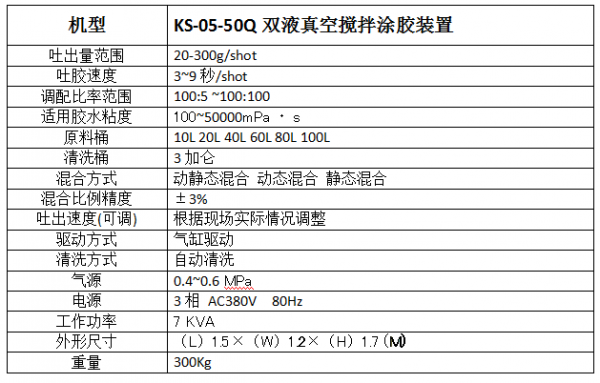 HS-05-50Q双液涂胶装置