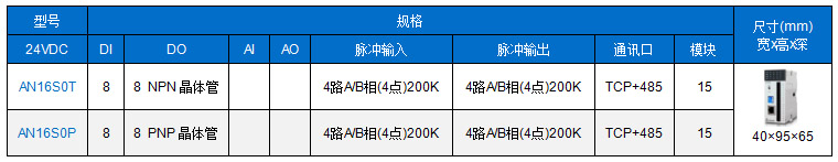 Haiwell海为A系列卡片型超薄PLC主机