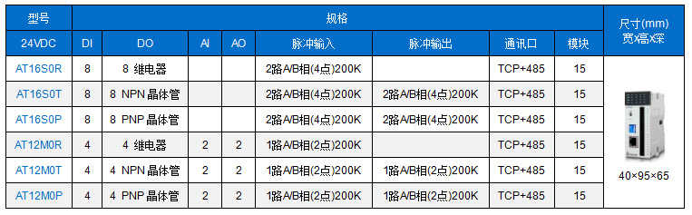 Haiwell海为A系列卡片型超薄PLC主机