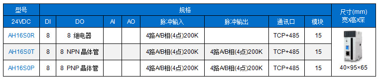 Haiwell海为A系列卡片型超薄PLC主机