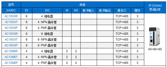 Haiwell海为A系列卡片型超薄PLC主机